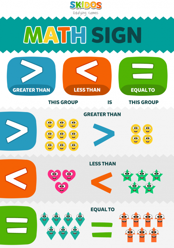 second Grade Math Vocabulary Math Signs