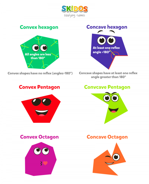 Convex and Concave Polygons - geometric shapes for kids