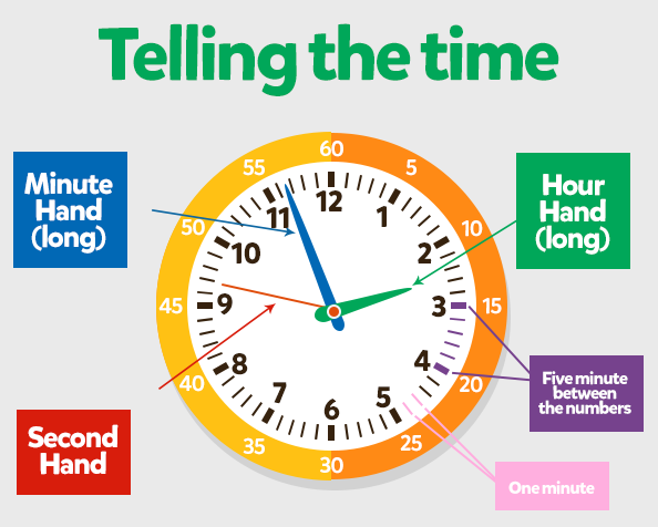 telling-time-practice-clocks-walmart